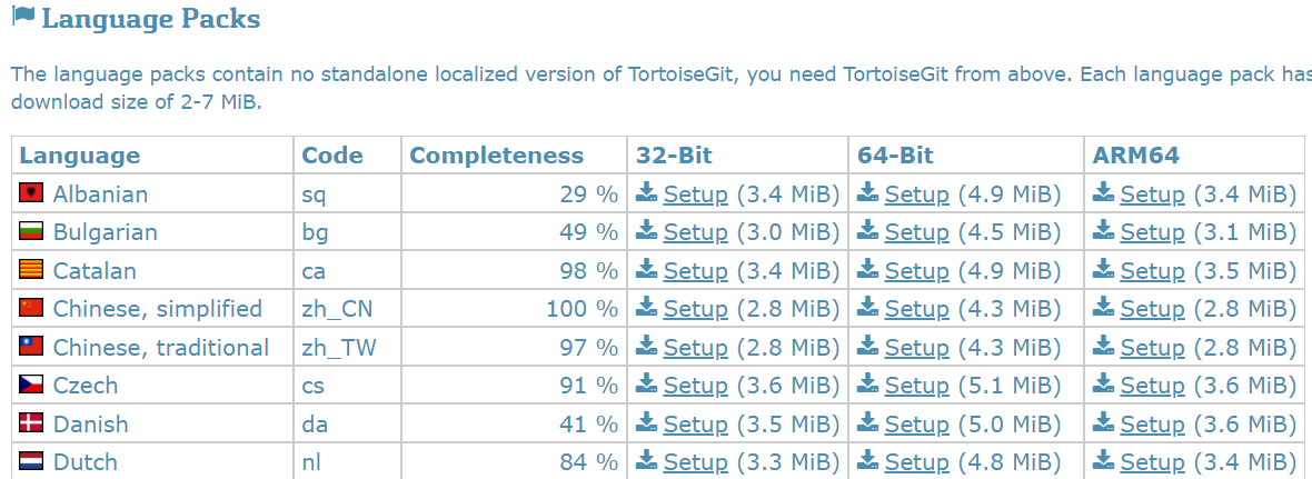 Windows 安装git的详细安装步骤 ,以及TortoiseGit 图形化工具